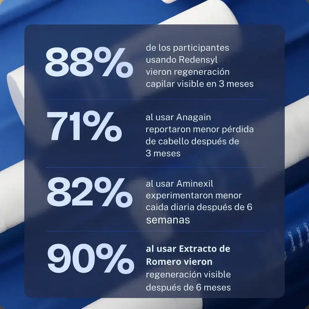 BODYWISE Roll-On de Crecimiento Capilar